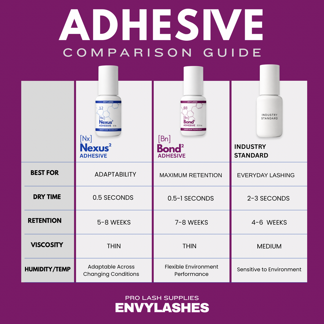 Bond Adhesive - Smart Bond Series